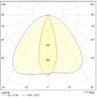 Odoo - Sample 1 for three columns